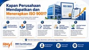 Kapan Perusahaan Mendapatkan dan Menerapkan ISO 9001