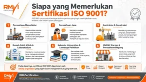 Siapa yang Memerlukan Sertifikasi ISO 9001